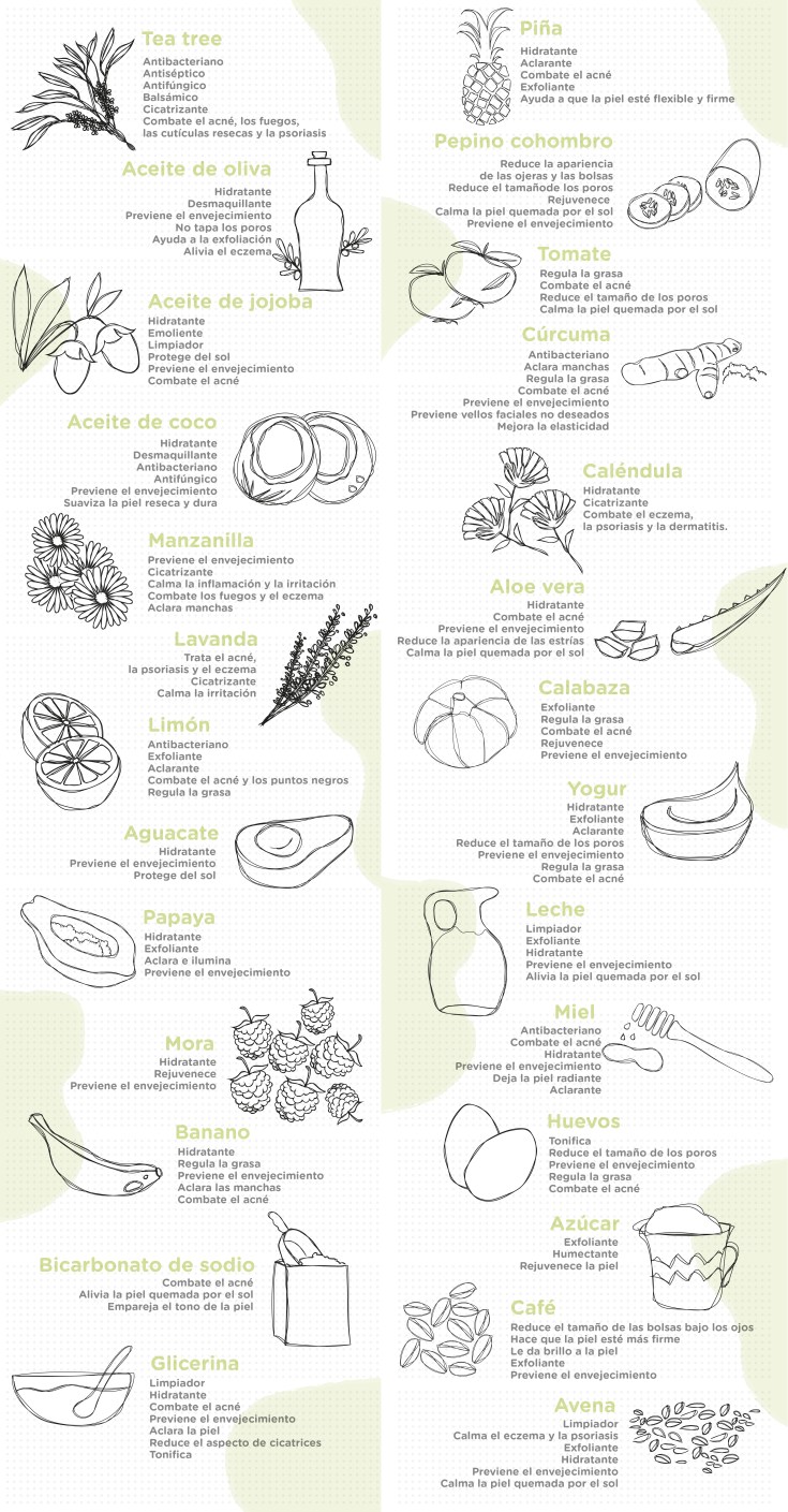 ingredientes naturales info